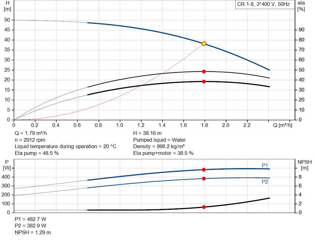 pumpcurve