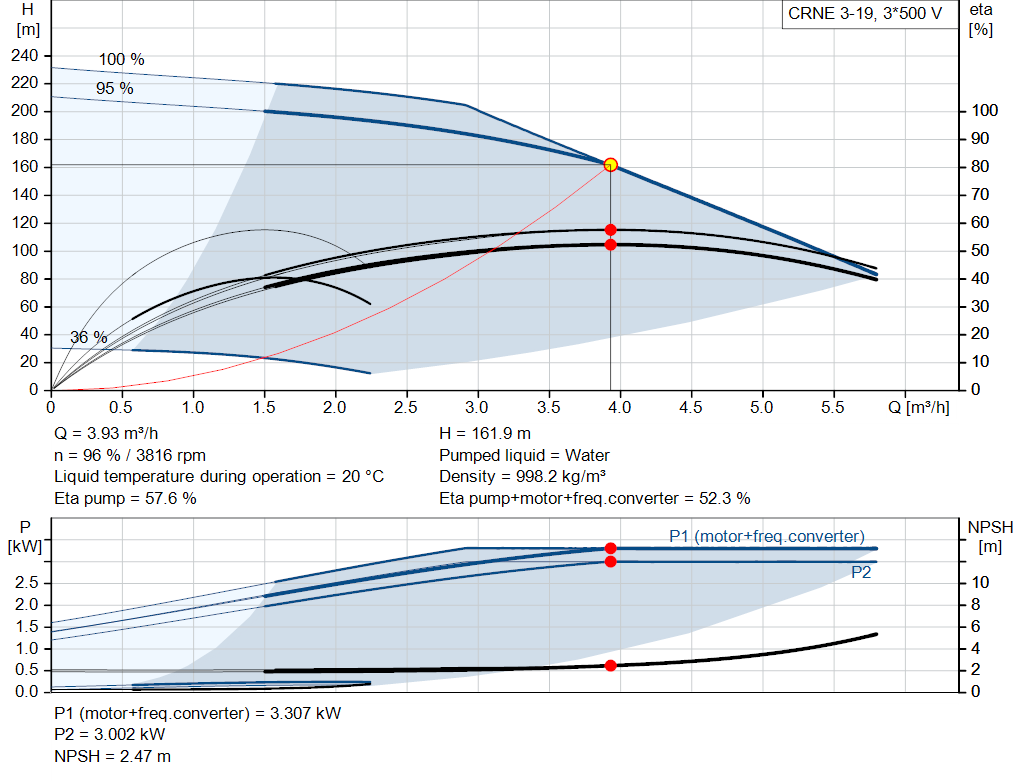 pumpcurve
