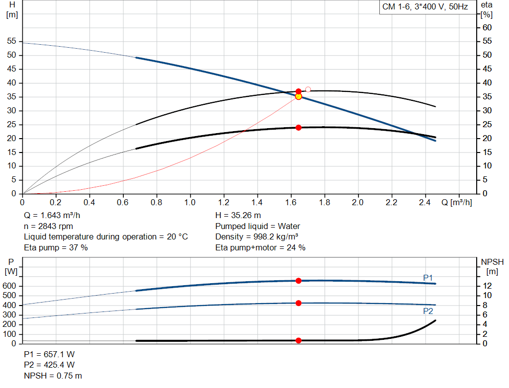 pumpcurve