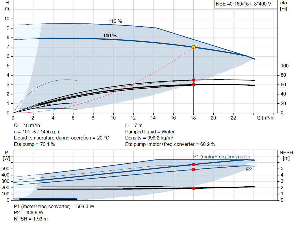 pumpcurve