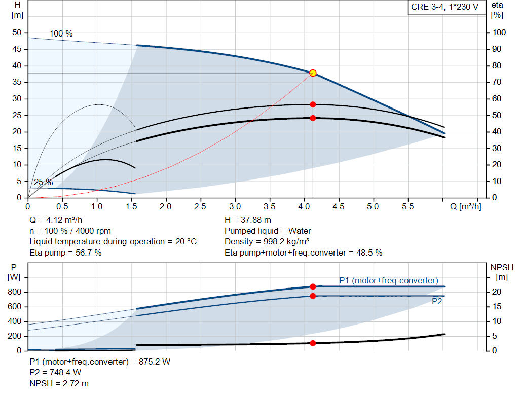 pumpcurve