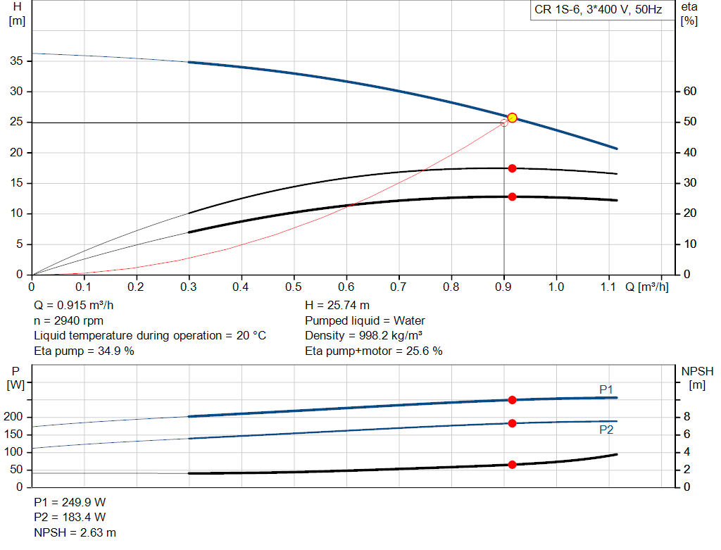 pumpcurve