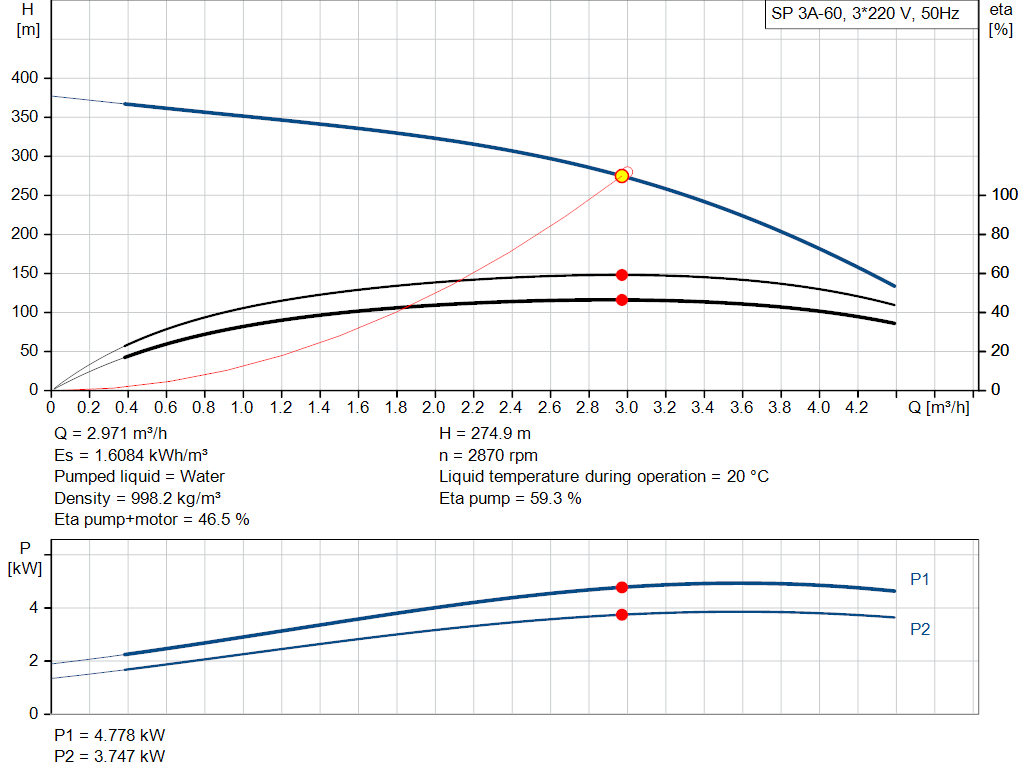 pumpcurve