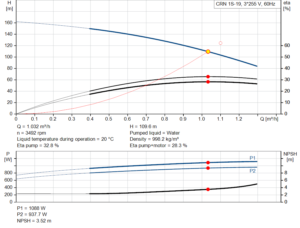 pumpcurve