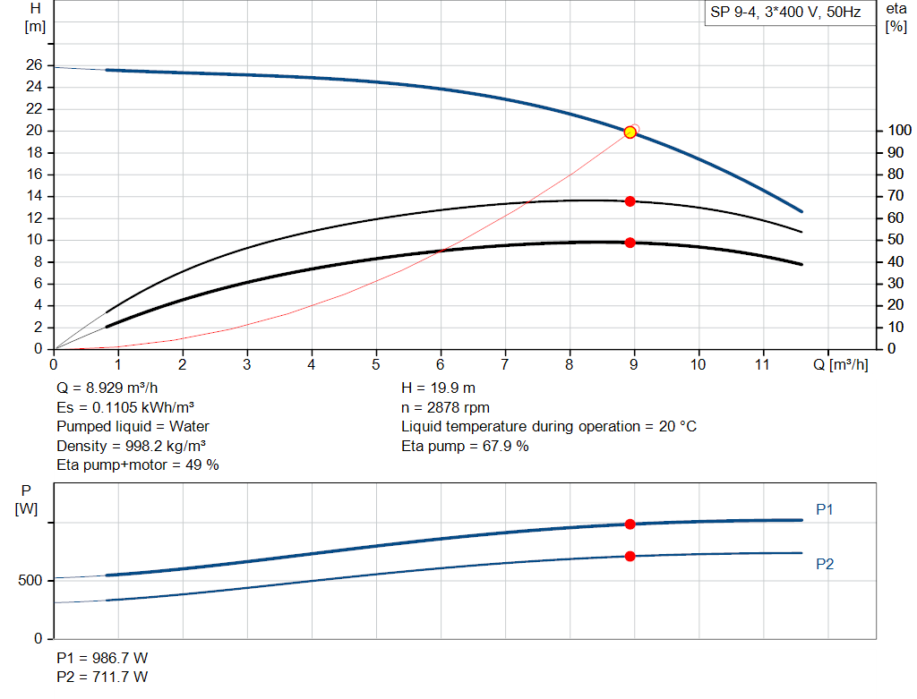 pumpcurve