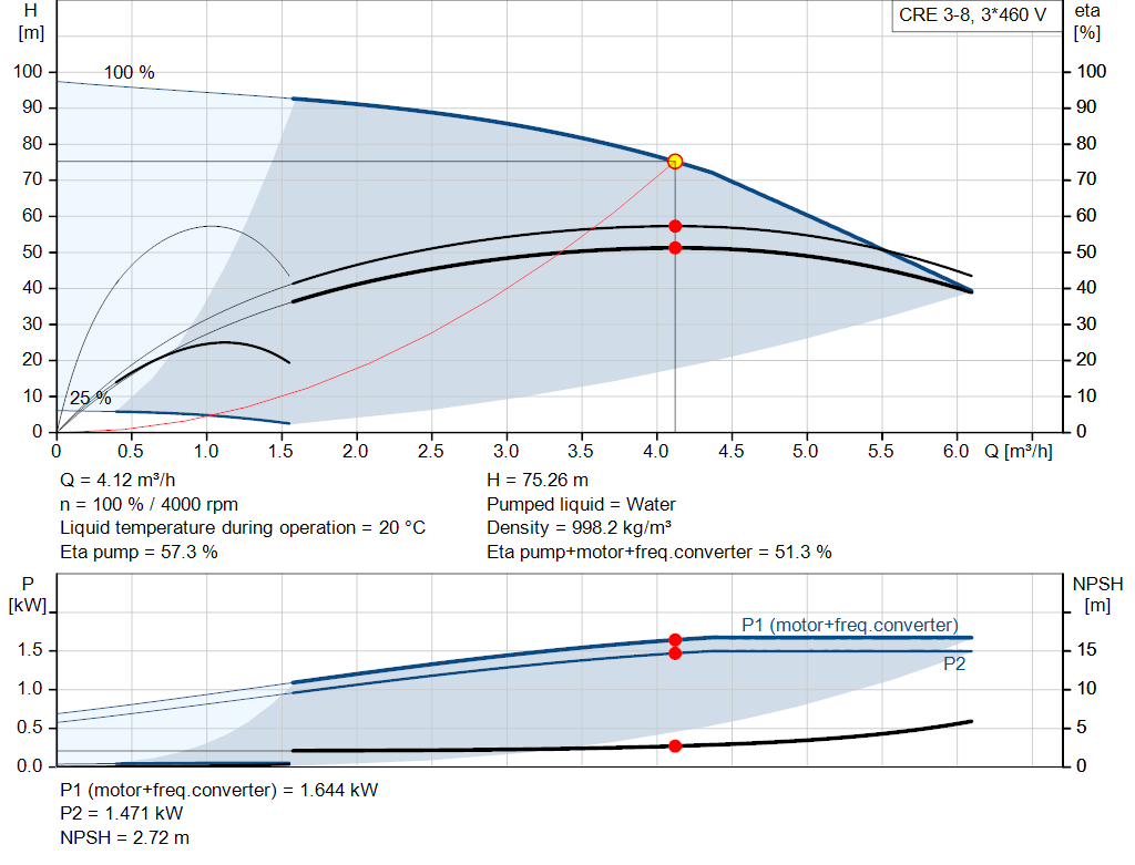 pumpcurve