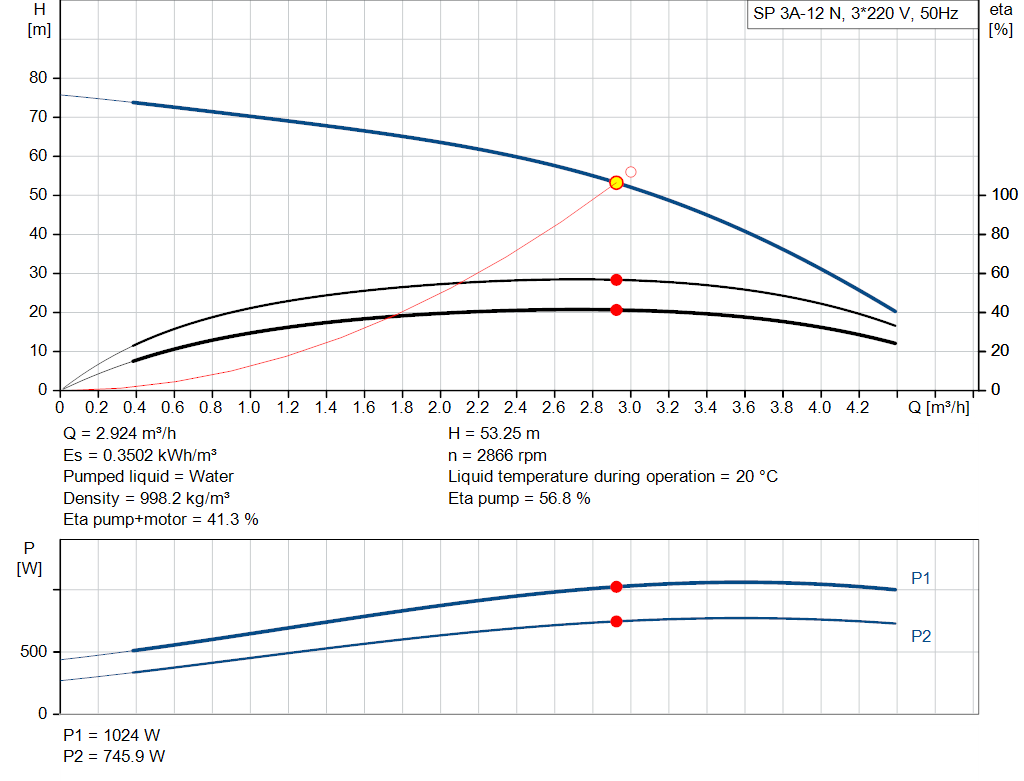 pumpcurve