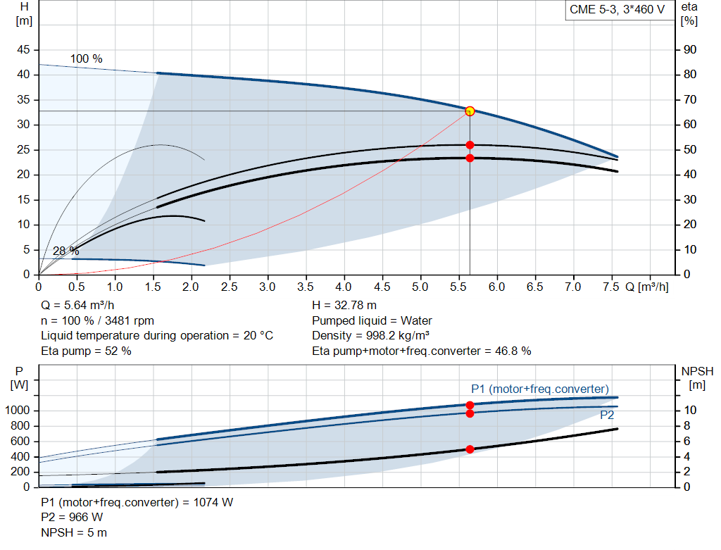 pumpcurve