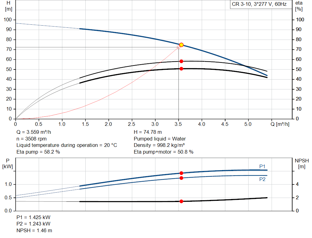 pumpcurve