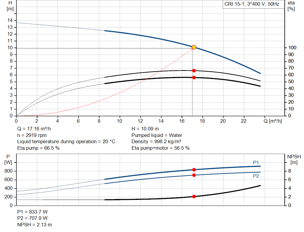 pumpcurve