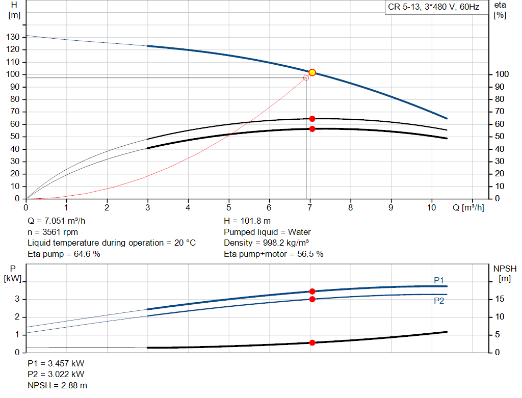 pumpcurve