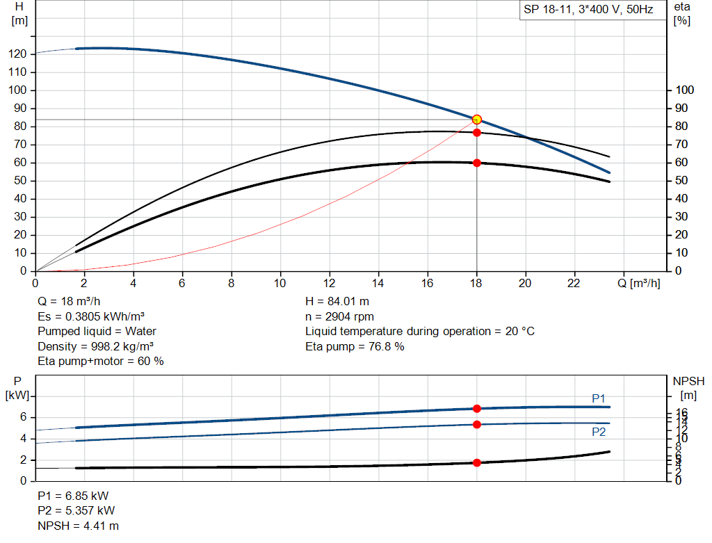 pumpcurve