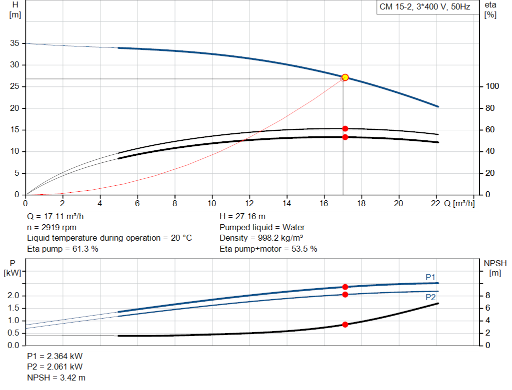 pumpcurve