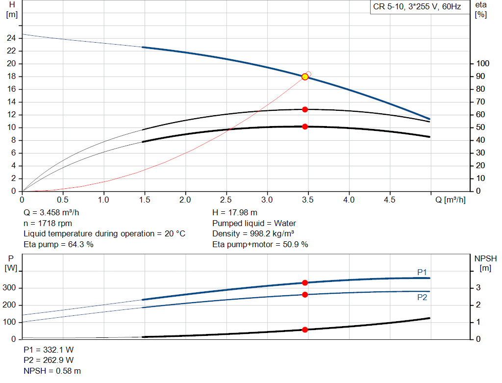 pumpcurve