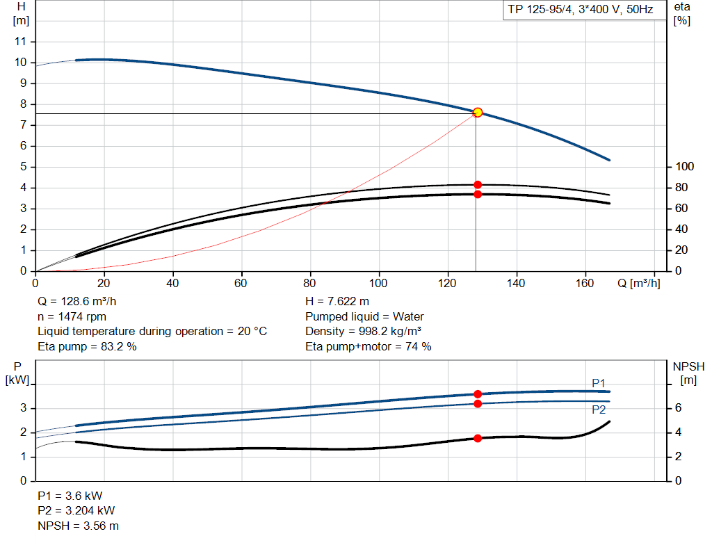pumpcurve