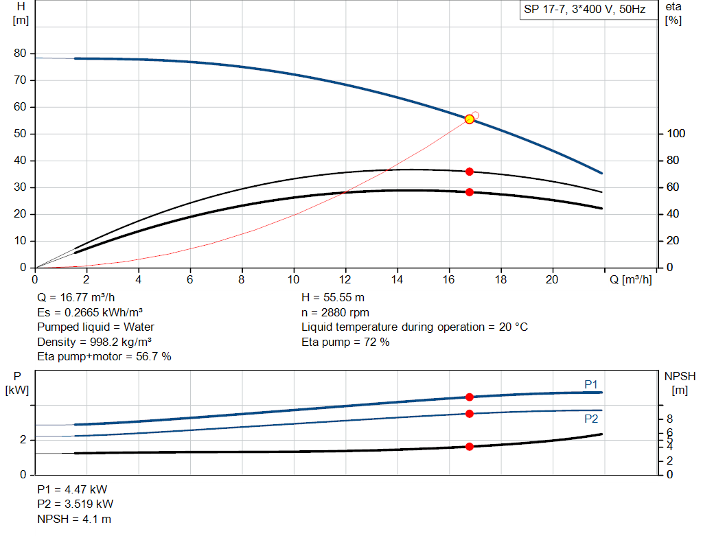 pumpcurve