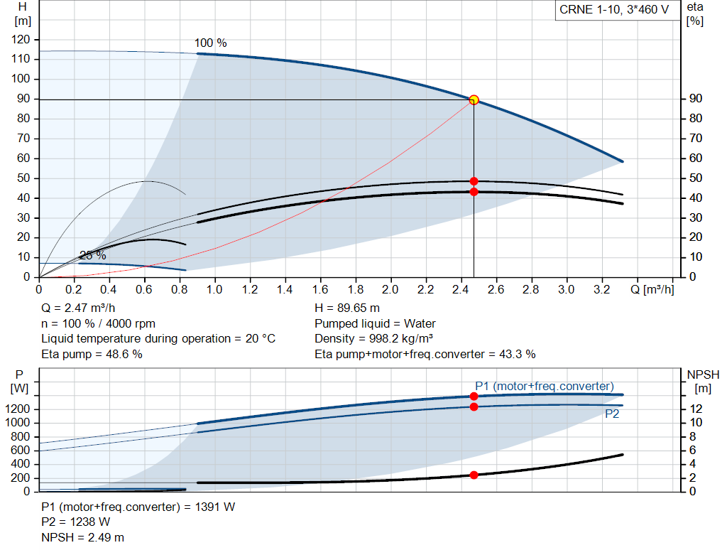 pumpcurve