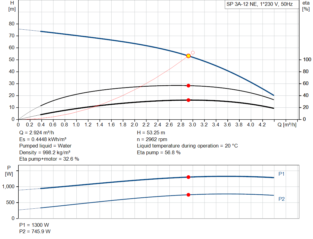 pumpcurve