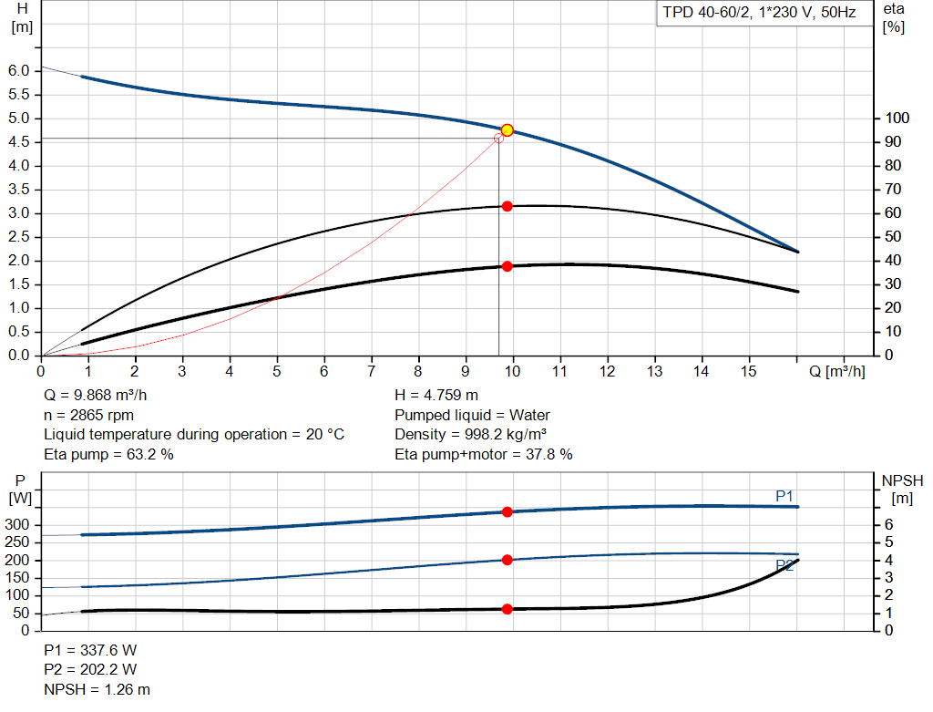 pumpcurve