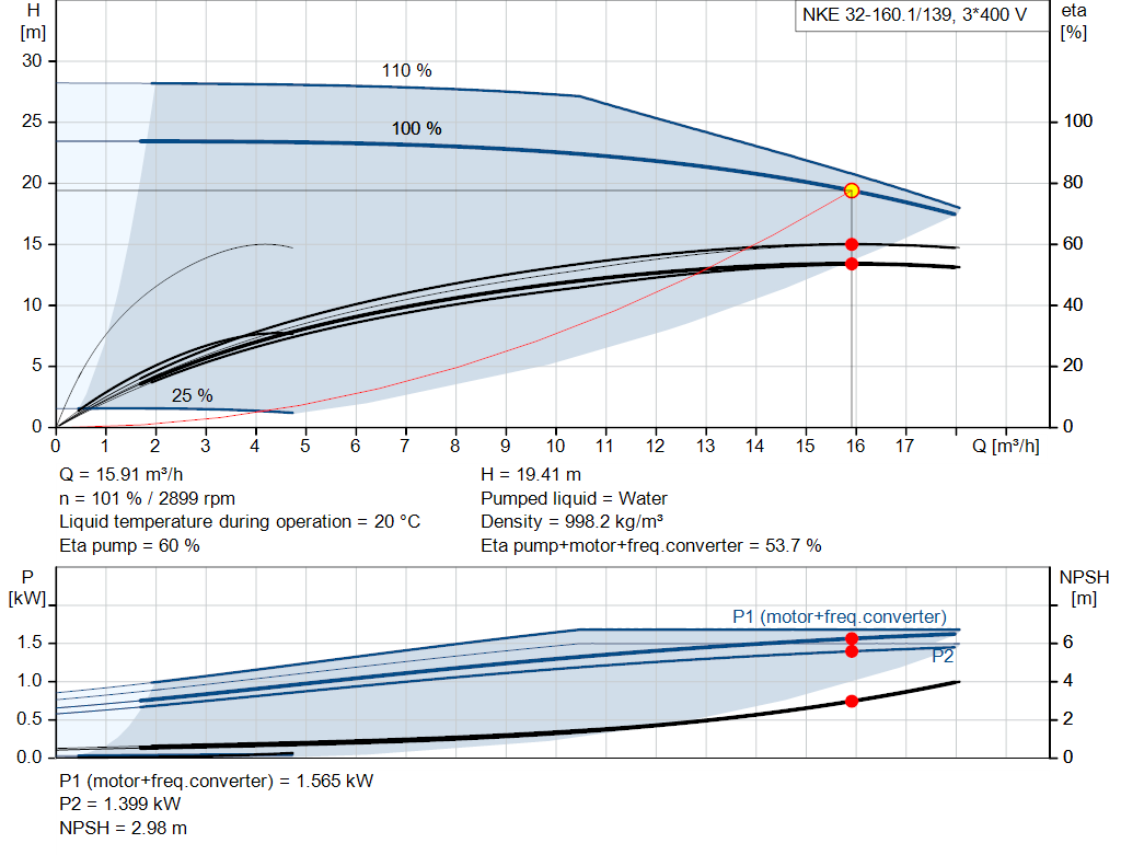 pumpcurve