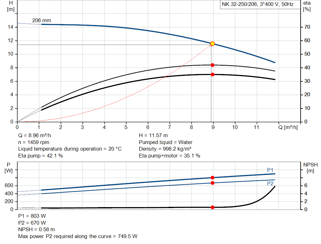 pumpcurve