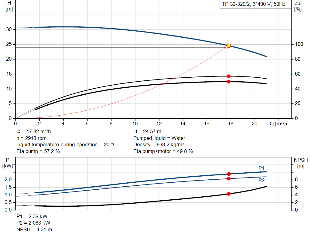 pumpcurve