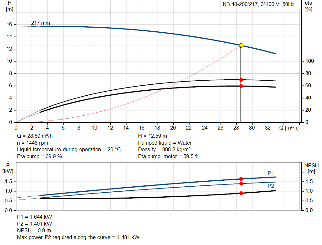 pumpcurve