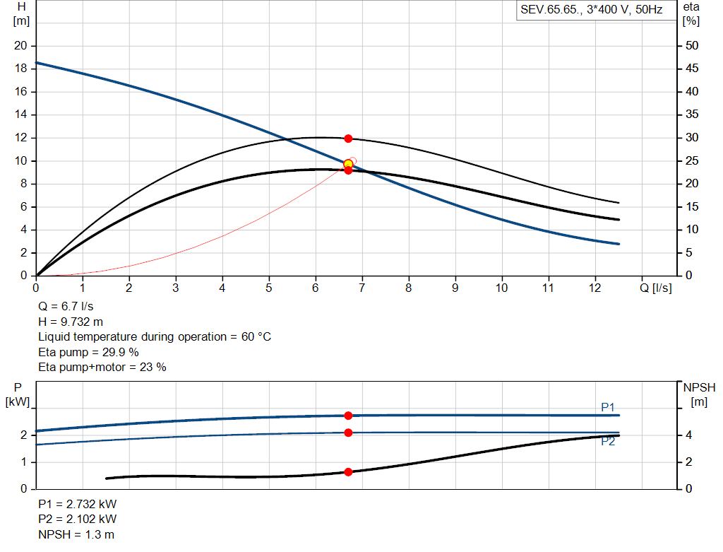 pumpcurve