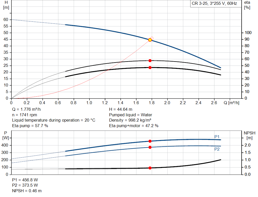pumpcurve