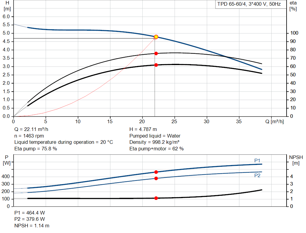 pumpcurve