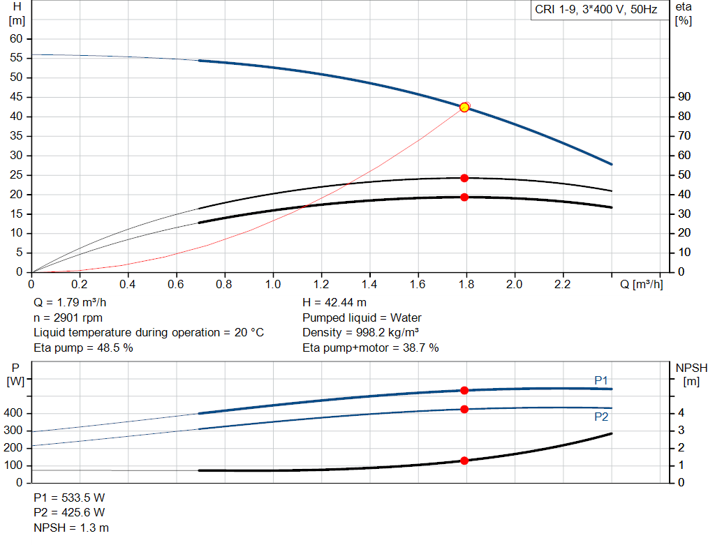 pumpcurve