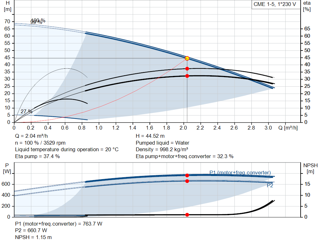 pumpcurve