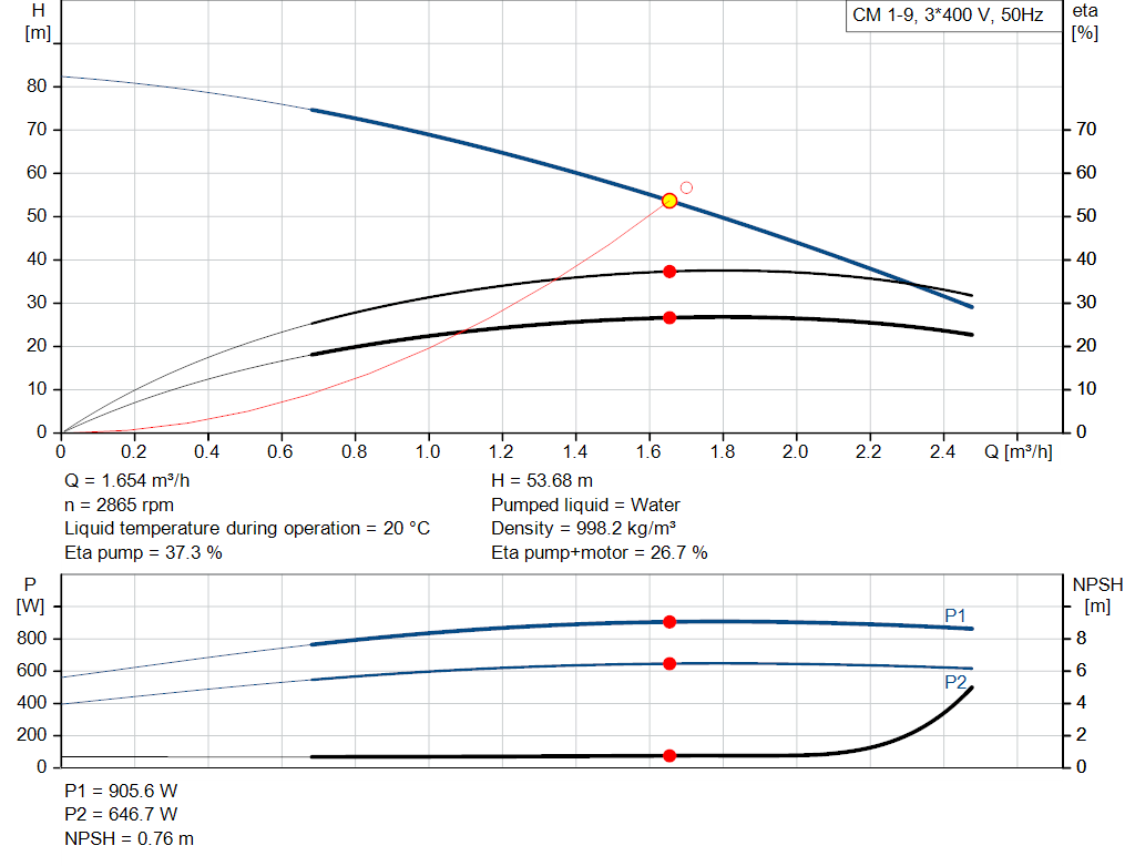 pumpcurve