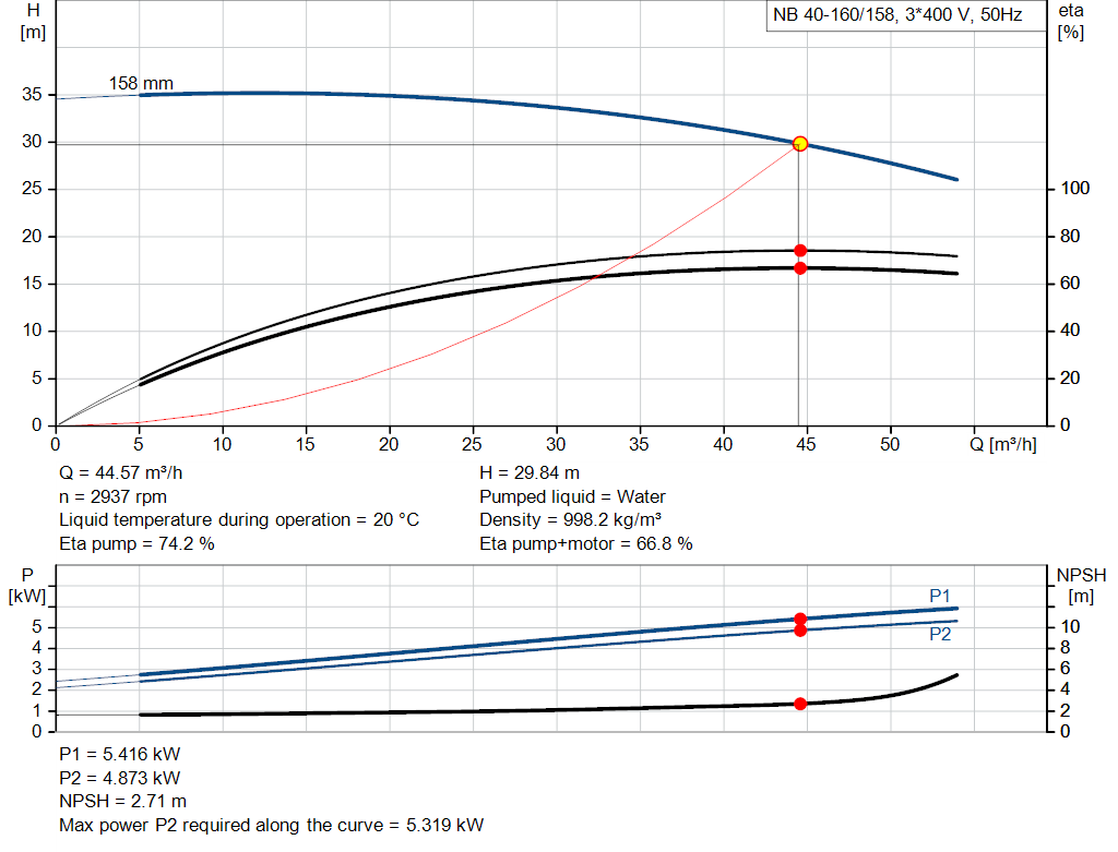 pumpcurve