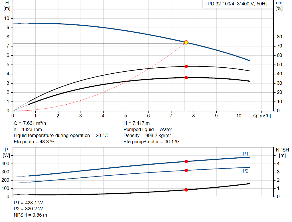 pumpcurve