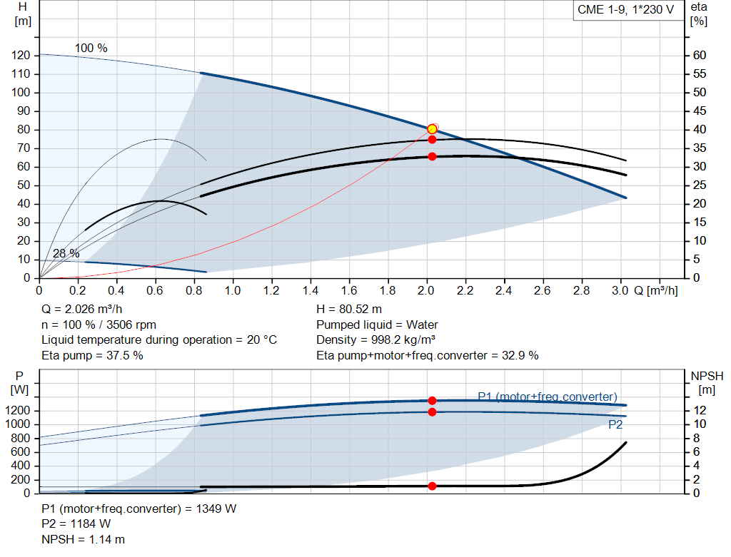 pumpcurve