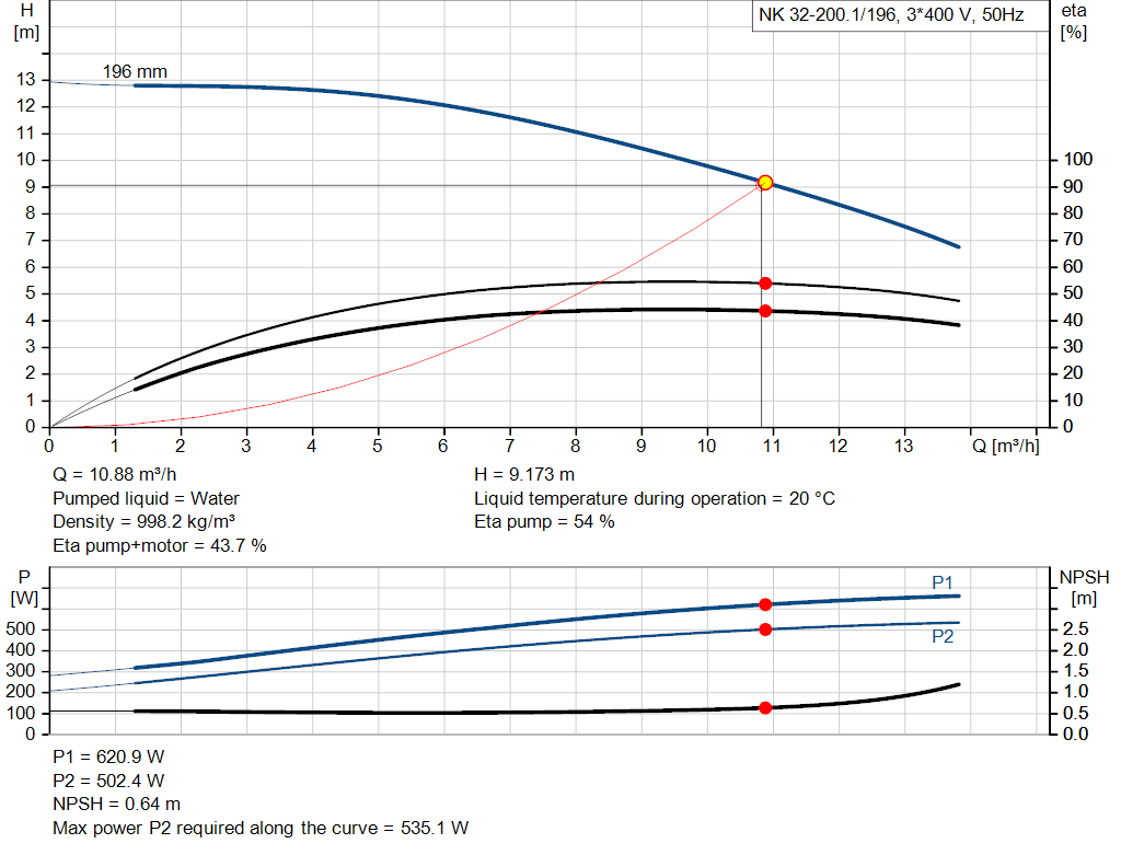 pumpcurve