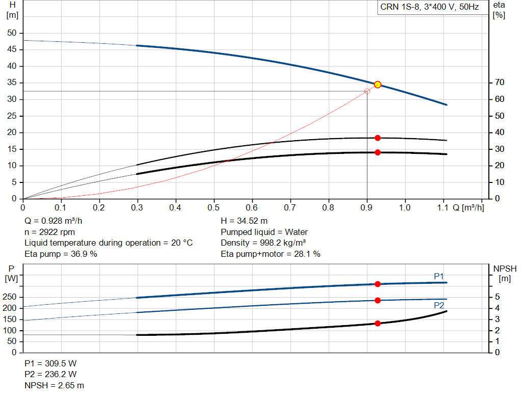 pumpcurve