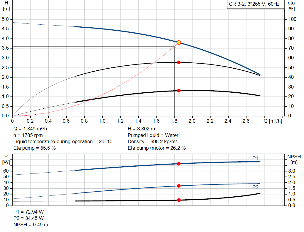 pumpcurve