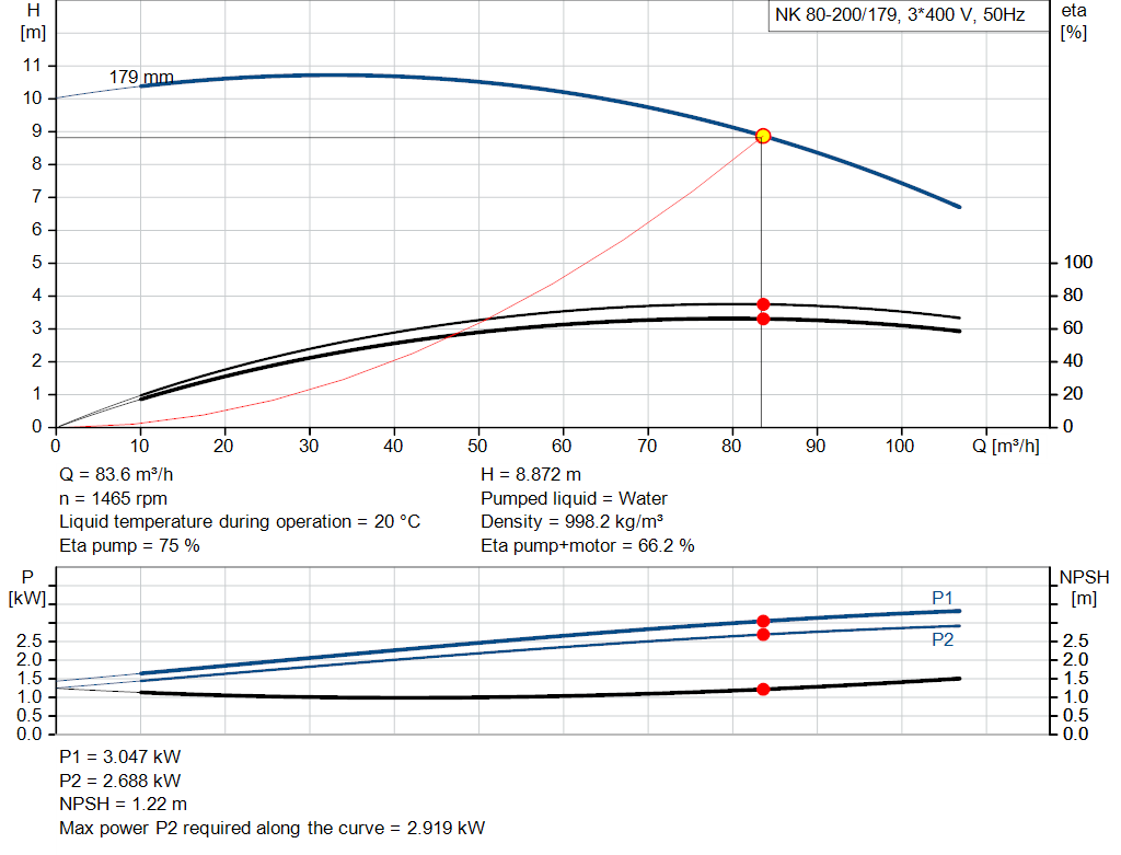 pumpcurve