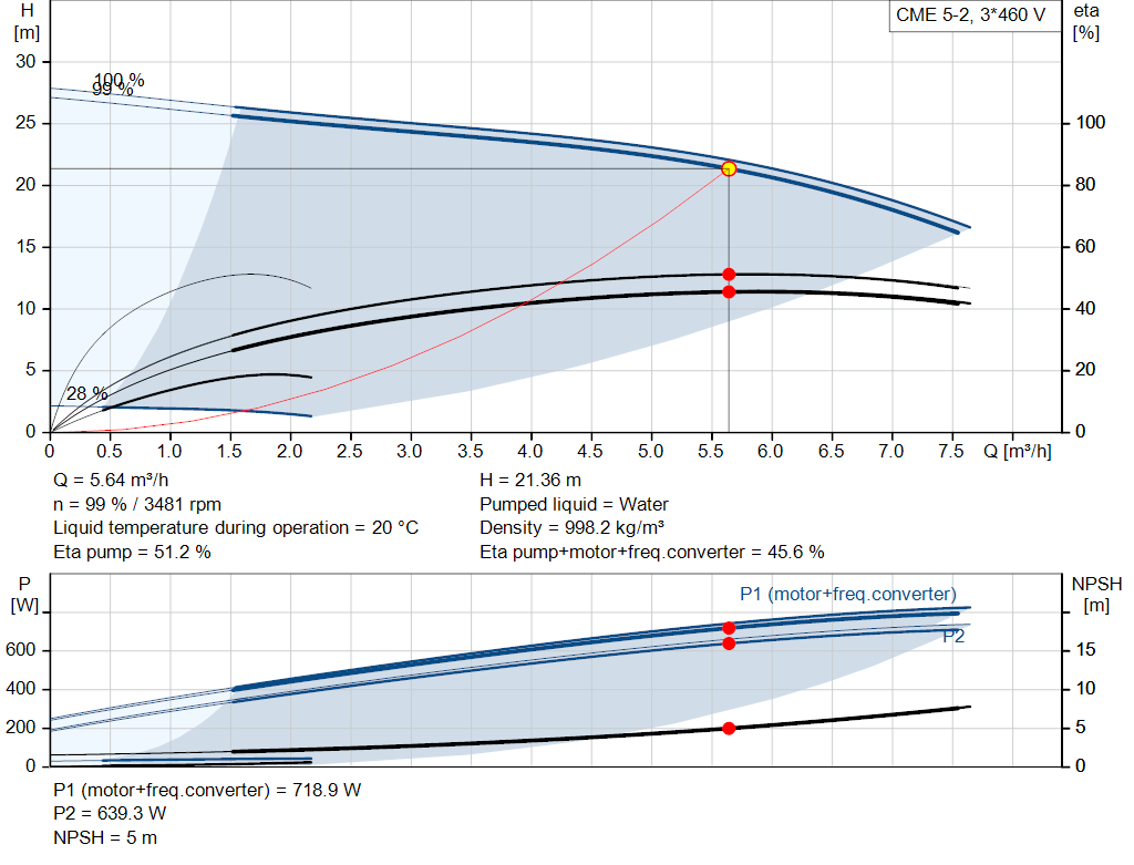 pumpcurve