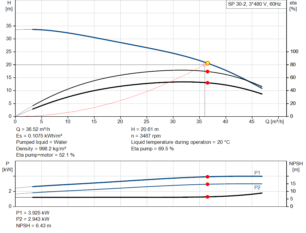 pumpcurve