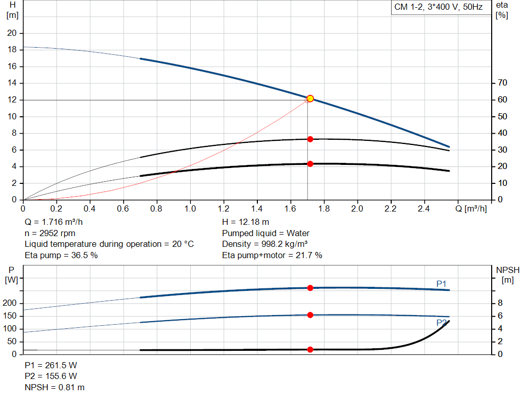 pumpcurve