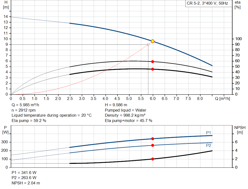 pumpcurve