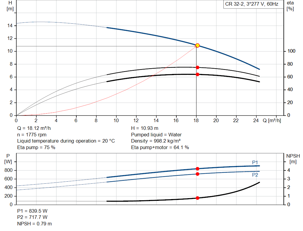 pumpcurve