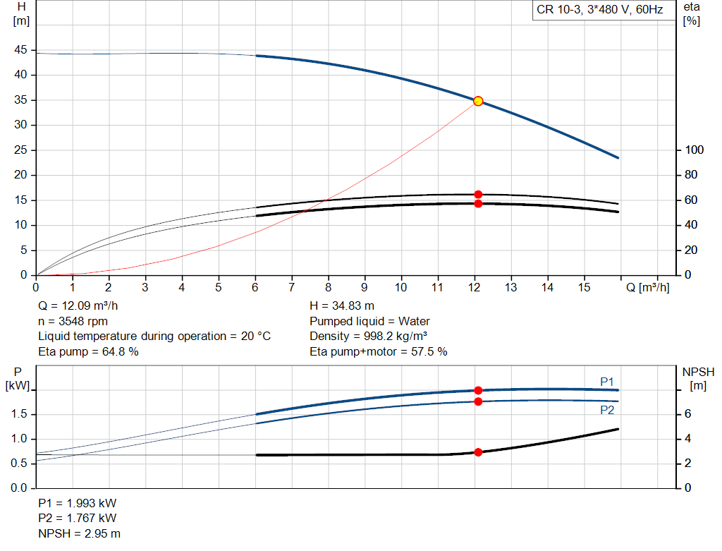 pumpcurve