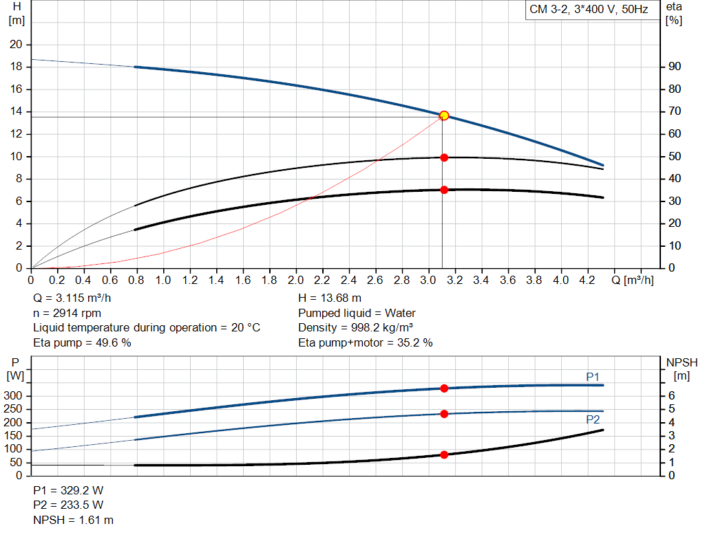 pumpcurve
