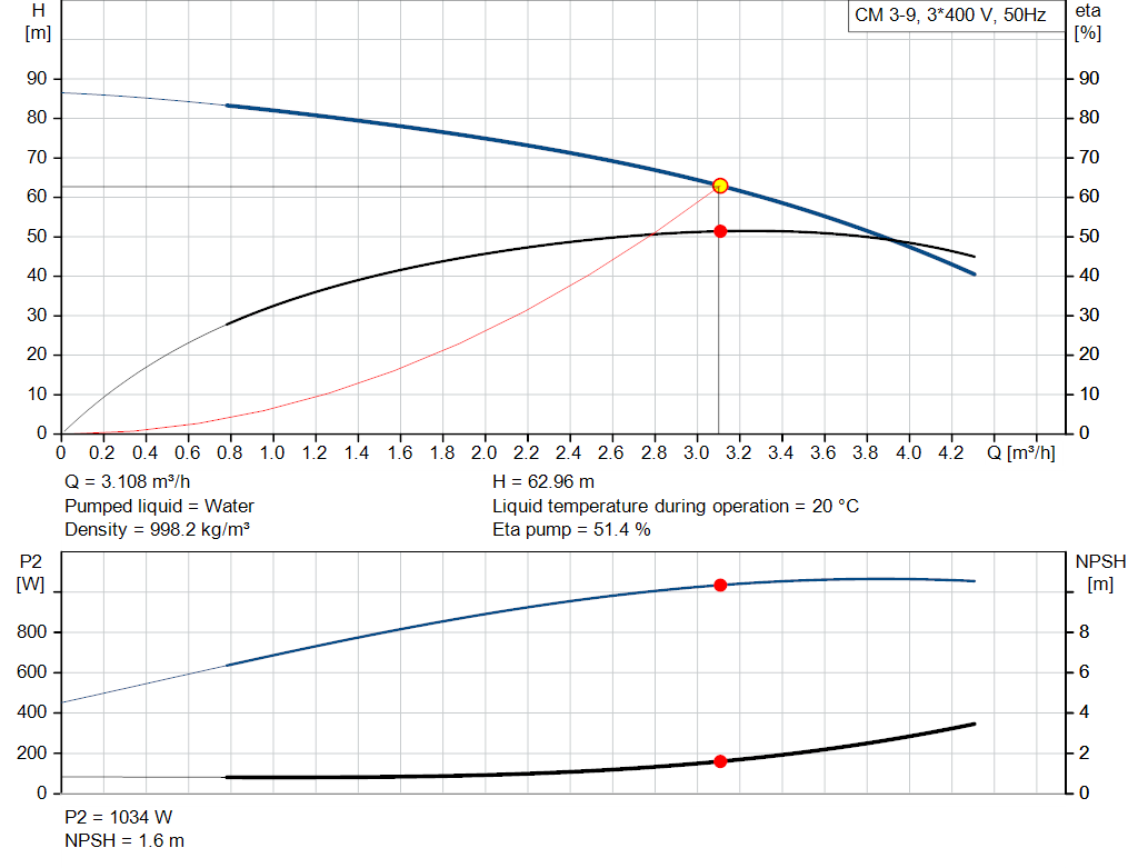 pumpcurve