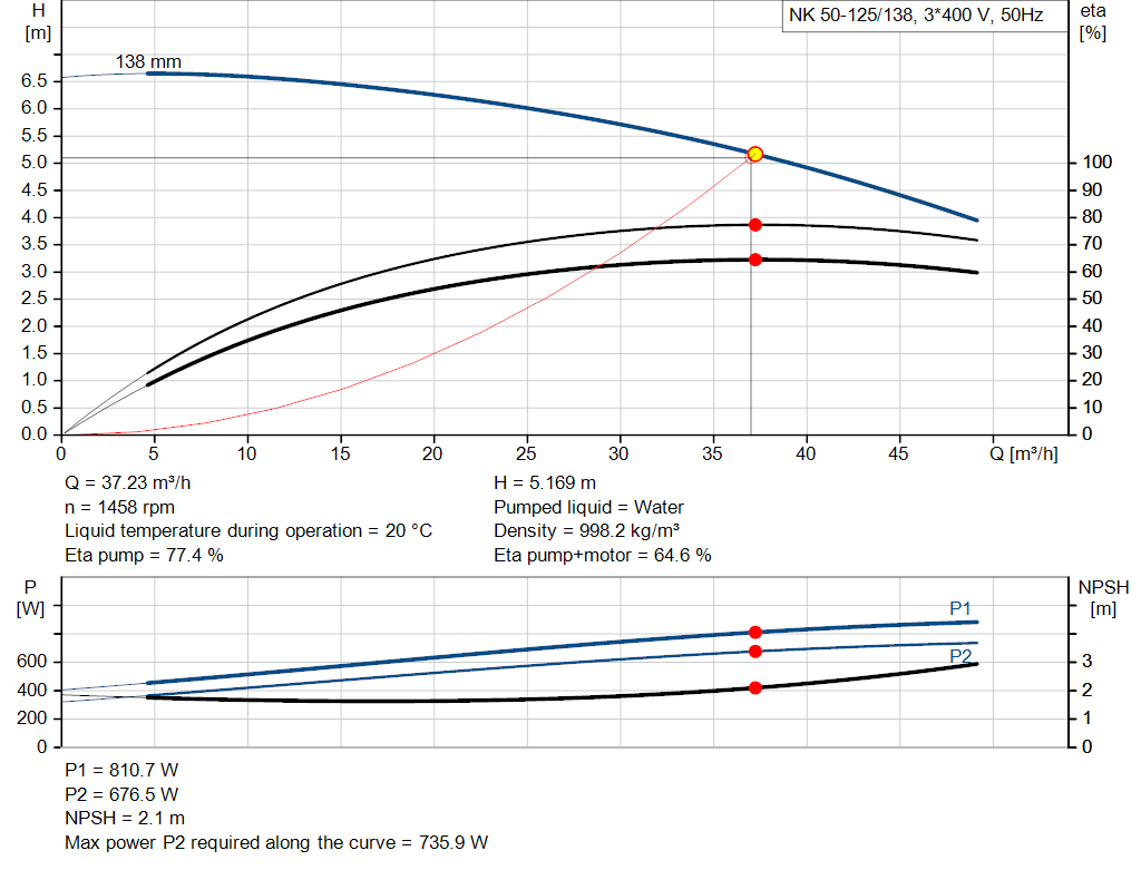 pumpcurve