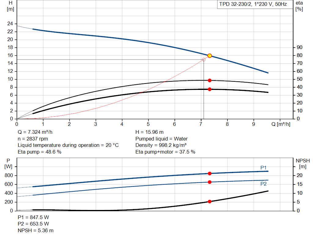 pumpcurve